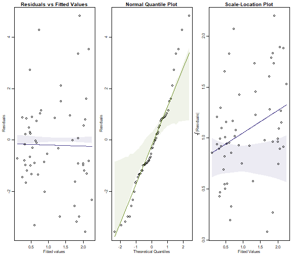 plot of chunk box10.4